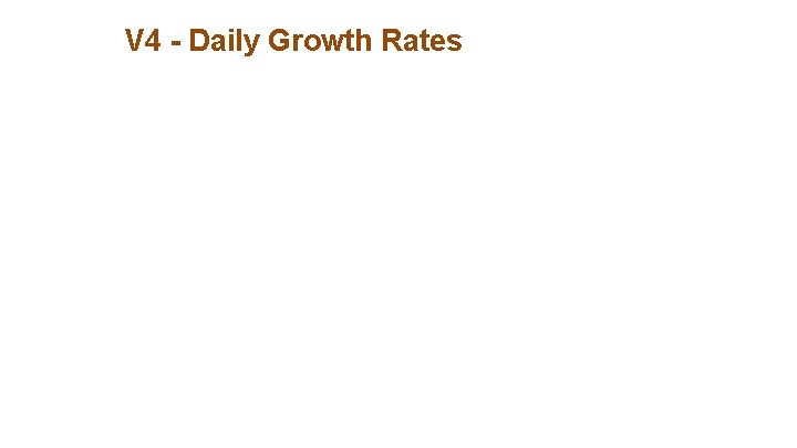 V 4 - Daily Growth Rates 