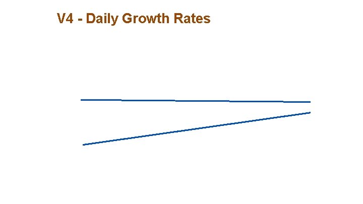 V 4 - Daily Growth Rates 