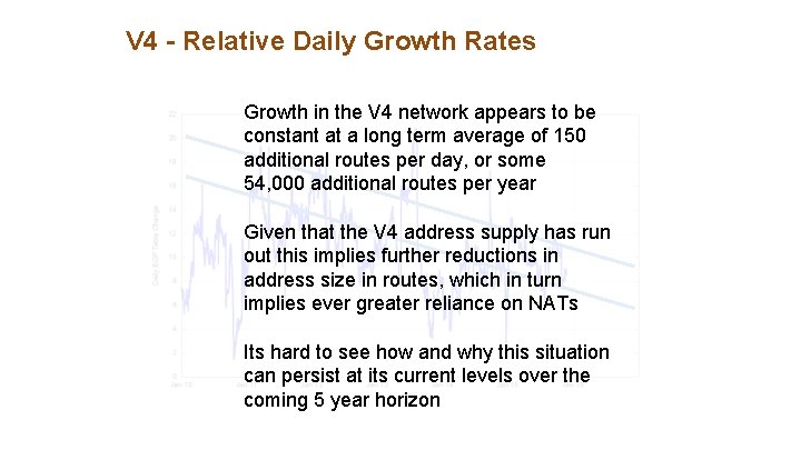 V 4 - Relative Daily Growth Rates Growth in the V 4 network appears