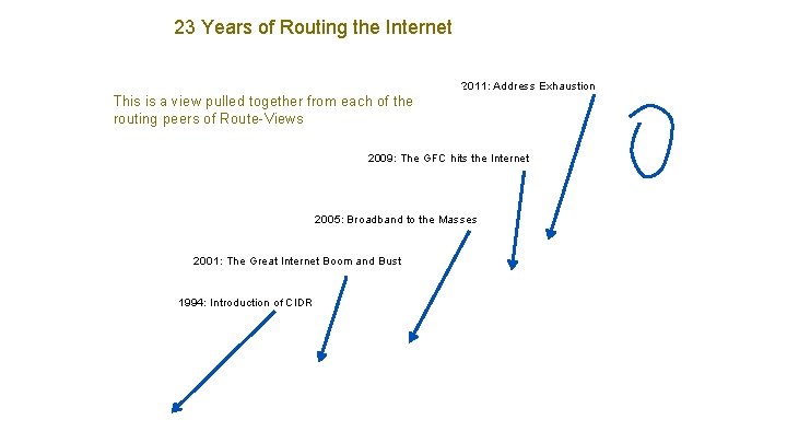 23 Years of Routing the Internet 2011: Address Exhaustion This is a view pulled
