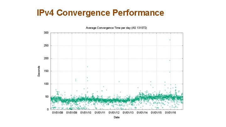 IPv 4 Convergence Performance 