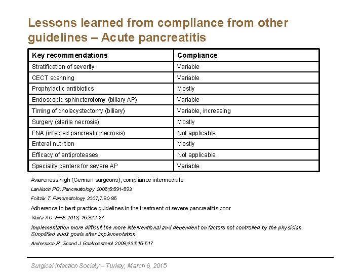 Lessons learned from compliance from other guidelines – Acute pancreatitis Key recommendations Compliance Stratification