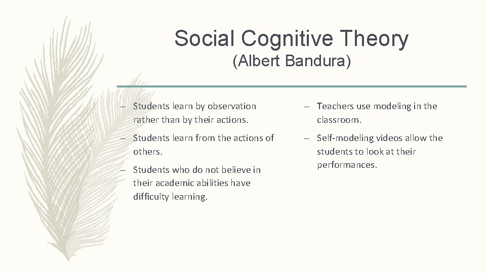 Social Cognitive Theory (Albert Bandura) – Students learn by observation rather than by their