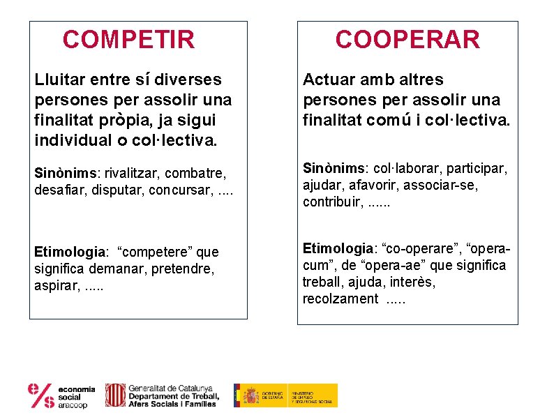 COMPETIR COOPERAR Lluitar entre sí diverses persones per assolir una finalitat pròpia, ja sigui