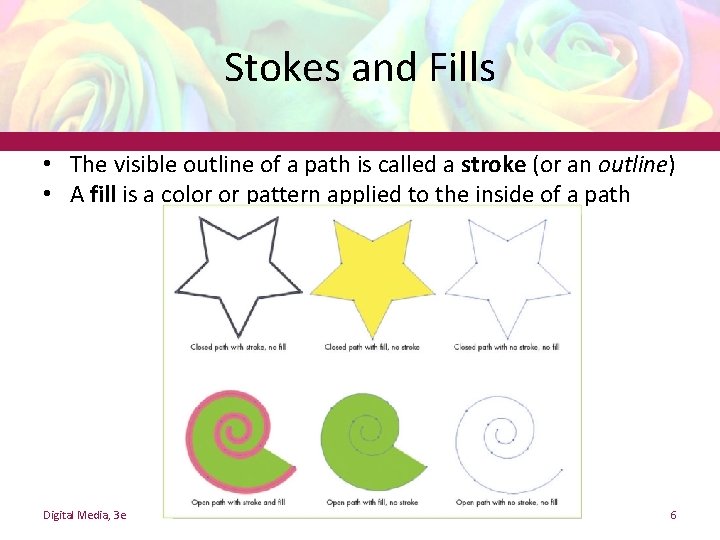 Stokes and Fills • The visible outline of a path is called a stroke