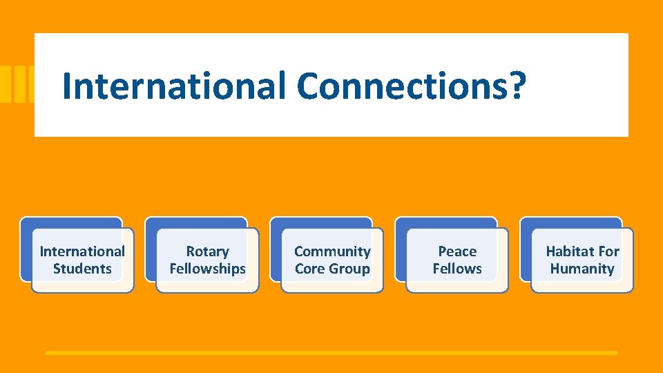 International Connections? International Students Rotary Fellowships Community Core Group Peace Fellows Habitat For Humanity