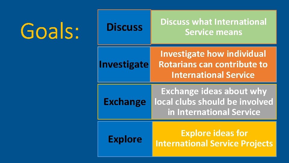 Goals: Discuss what International Service means Investigate how individual Rotarians can contribute to International