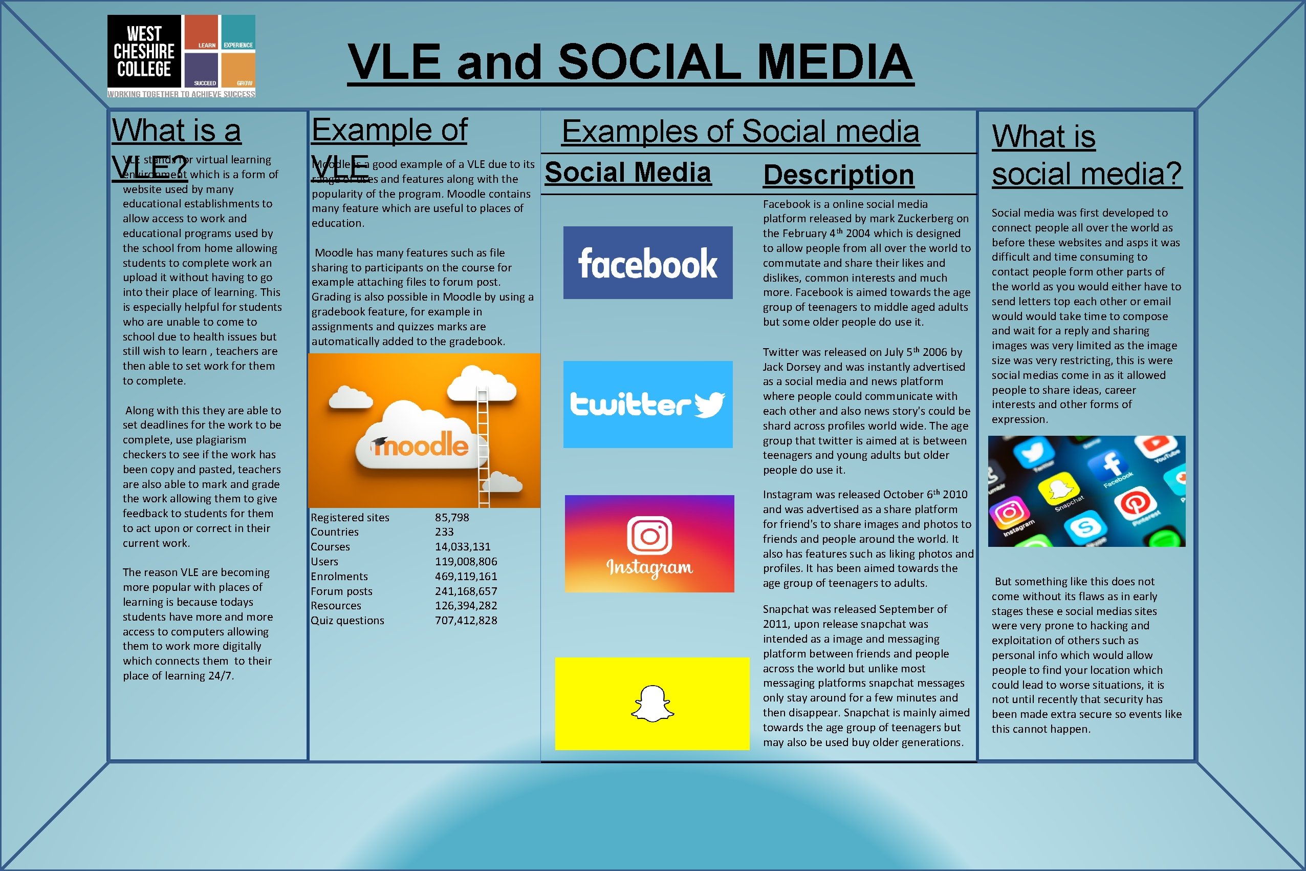 VLE and SOCIAL MEDIA What is a VLE? VLE stands for virtual learning environment