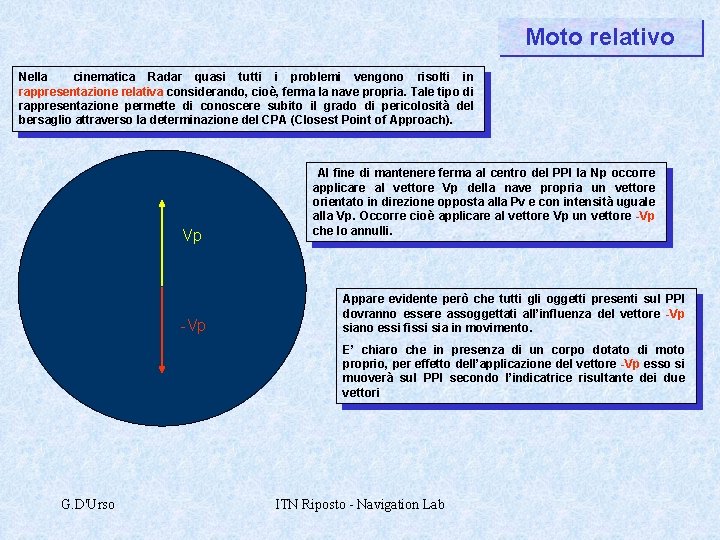 Moto relativo Nella cinematica Radar quasi tutti i problemi vengono risolti in rappresentazione relativa