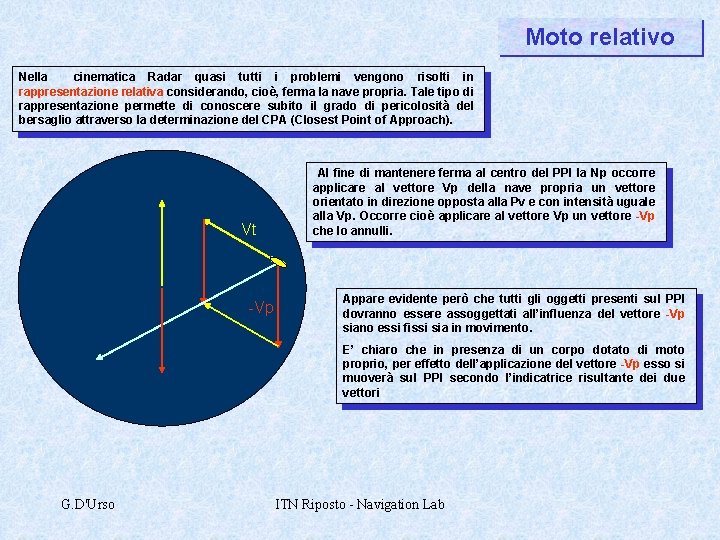 Moto relativo Nella cinematica Radar quasi tutti i problemi vengono risolti in rappresentazione relativa