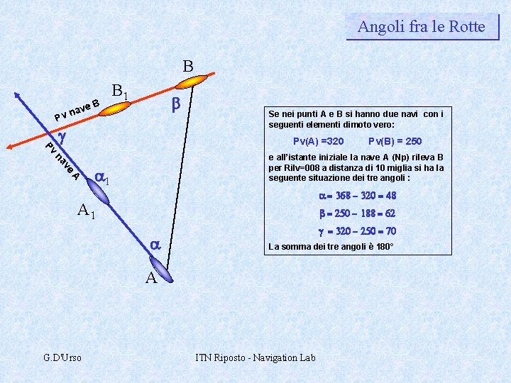 Angoli fra le Rotte B P ve v na B B 1 b g
