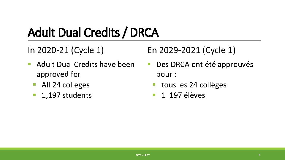 Adult Dual Credits / DRCA In 2020 -21 (Cycle 1) En 2029 -2021 (Cycle