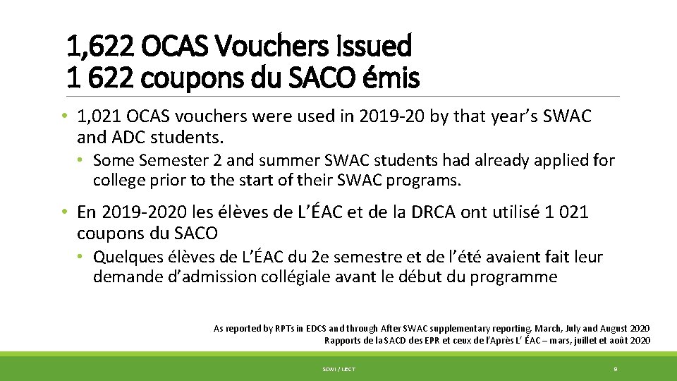 1, 622 OCAS Vouchers Issued 1 622 coupons du SACO émis • 1, 021