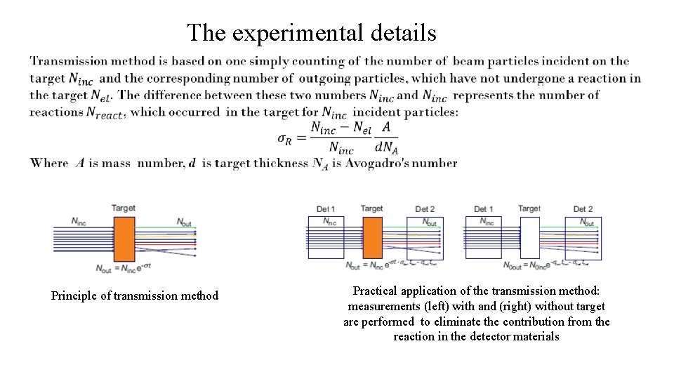 The experimental details Principle of transmission method Practical application of the transmission method: measurements