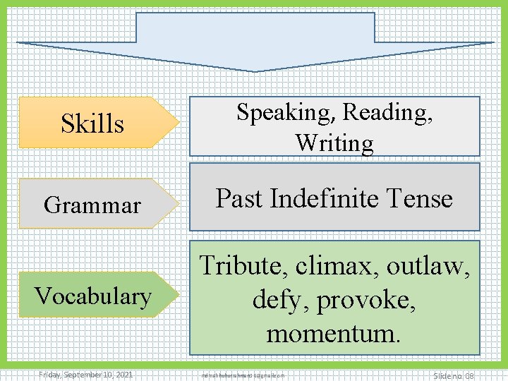 Skills Speaking, Reading, Writing Grammar Past Indefinite Tense Vocabulary Tribute, climax, outlaw, defy, provoke,