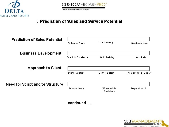 I. Prediction of Sales and Service Potential Prediction of Sales Potential Outbound Sales Cross