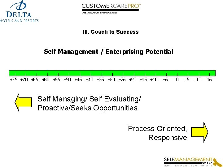 III. Coach to Success Self Management / Enterprising Potential Self Managing/ Self Evaluating/ Proactive/Seeks