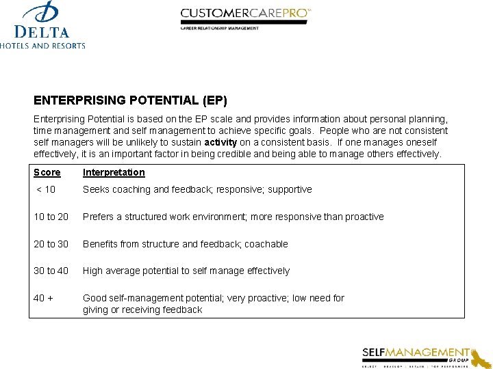 ENTERPRISING POTENTIAL (EP) Enterprising Potential is based on the EP scale and provides information