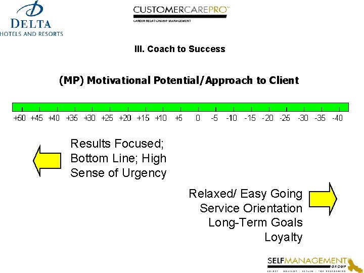 III. Coach to Success (MP) Motivational Potential/Approach to Client Results Focused; Bottom Line; High