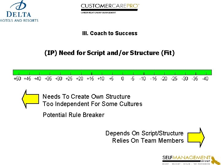 III. Coach to Success (IP) Need for Script and/or Structure (Fit) Needs To Create
