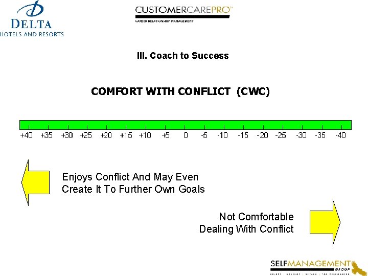 III. Coach to Success COMFORT WITH CONFLICT (CWC) Enjoys Conflict And May Even Create