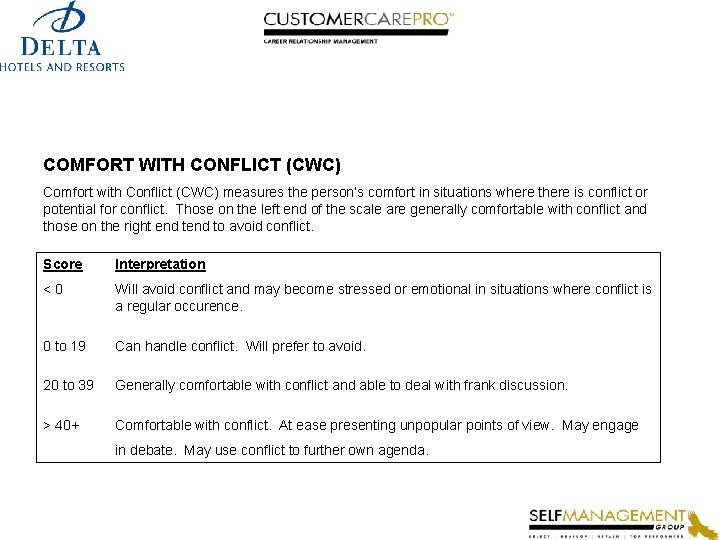 COMFORT WITH CONFLICT (CWC) Comfort with Conflict (CWC) measures the person’s comfort in situations