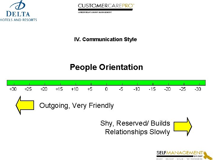 IV. Communication Style People Orientation Outgoing, Very Friendly Shy, Reserved/ Builds Relationships Slowly 