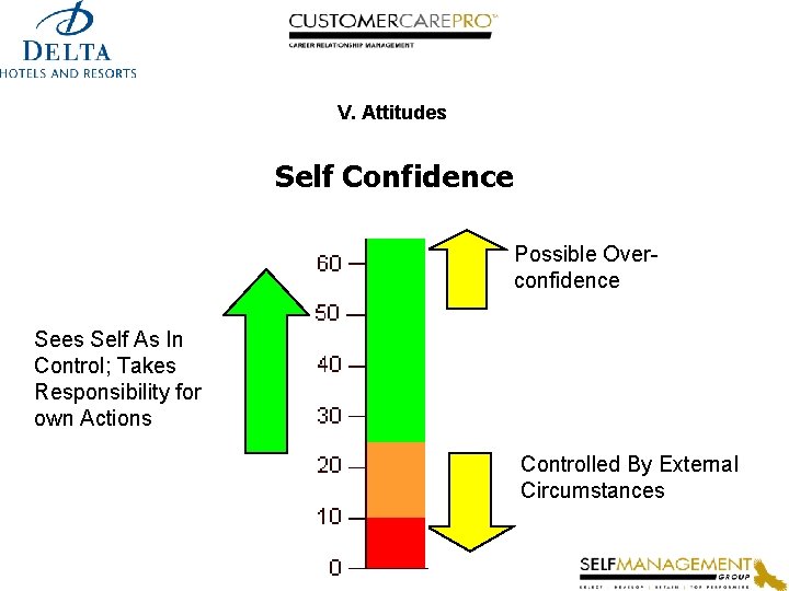 V. Attitudes Self Confidence Possible Overconfidence Sees Self As In Control; Takes Responsibility for