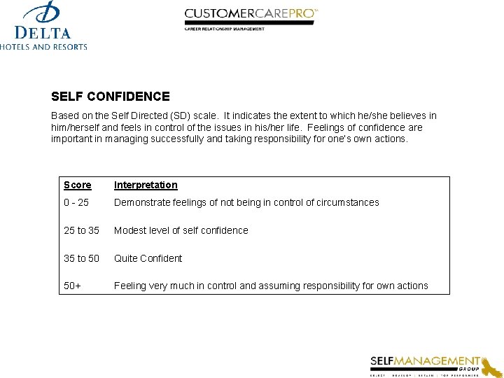 SELF CONFIDENCE Based on the Self Directed (SD) scale. It indicates the extent to