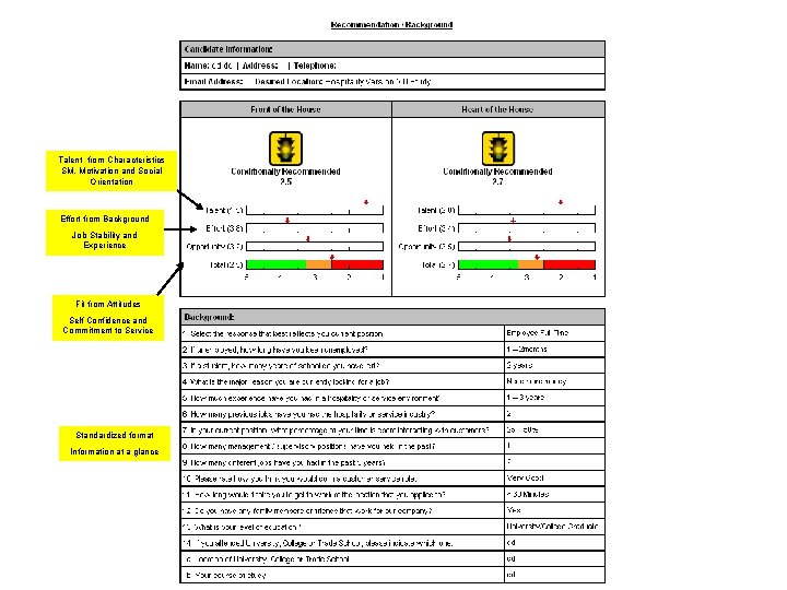 Talent from Characteristics SM, Motivation and Social Orientation Effort from Background Job Stability and