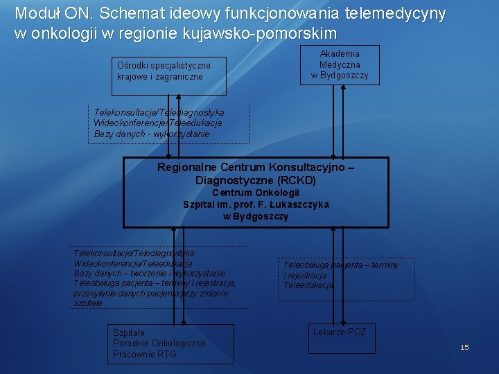 Moduł ON. Schemat ideowy funkcjonowania telemedycyny w onkologii w regionie kujawsko-pomorskim Ośrodki specjalistyczne krajowe