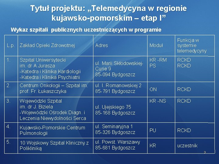 Tytuł projektu: „Telemedycyna w regionie kujawsko-pomorskim – etap I” Wykaz szpitali publicznych uczestniczących w