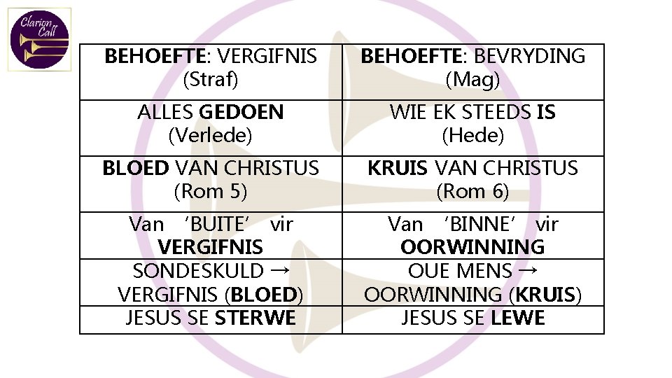 BEHOEFTE: VERGIFNIS (Straf) BEHOEFTE: BEVRYDING (Mag) ALLES GEDOEN (Verlede) WIE EK STEEDS IS (Hede)