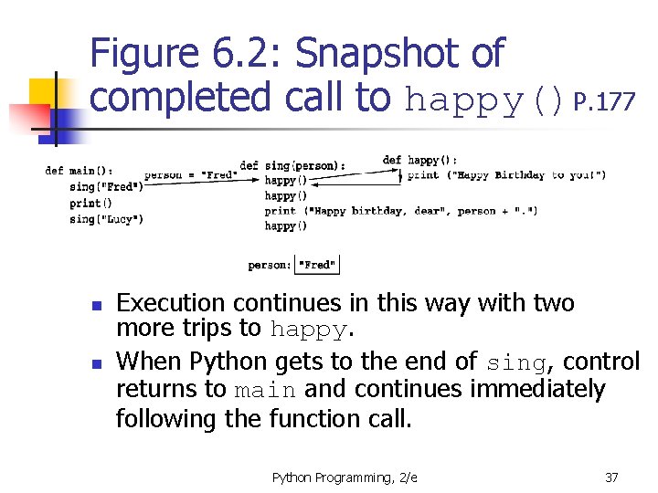 Figure 6. 2: Snapshot of completed call to happy()P. 177 n n Execution continues