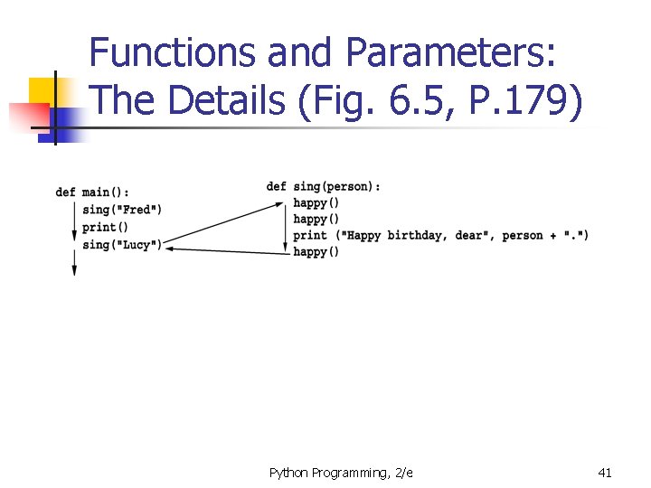 Functions and Parameters: The Details (Fig. 6. 5, P. 179) Python Programming, 2/e 41