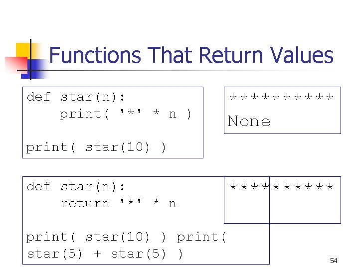 Functions That Return Values def star(n): print( '*' * n ) ***** None print(