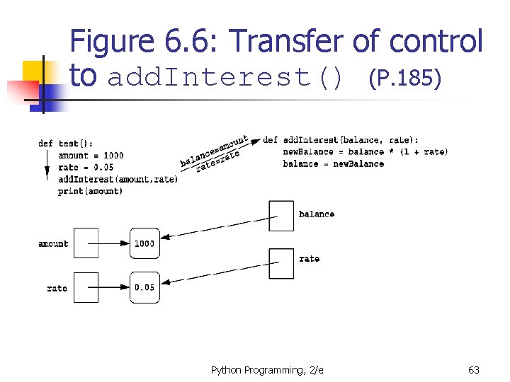 Figure 6. 6: Transfer of control to add. Interest() (P. 185) Python Programming, 2/e