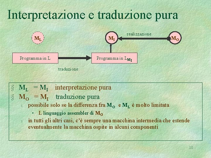 Interpretazione e traduzione pura ML MI Programma in L realizzazione MO Programma in LMI
