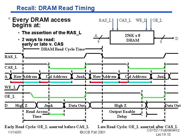 Recall: DRAM Read Timing ° Every DRAM access begins at: RAS_L • The assertion