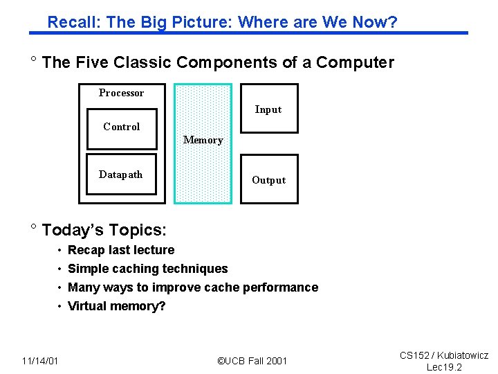 Recall: The Big Picture: Where are We Now? ° The Five Classic Components of