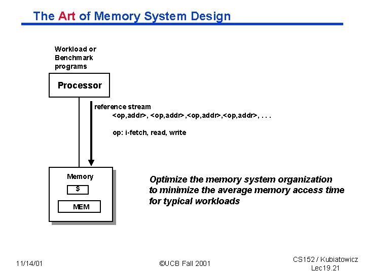 The Art of Memory System Design Workload or Benchmark programs Processor reference stream <op,