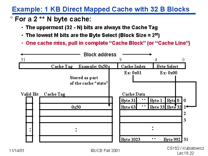 Example: 1 KB Direct Mapped Cache with 32 B Blocks ° For a 2