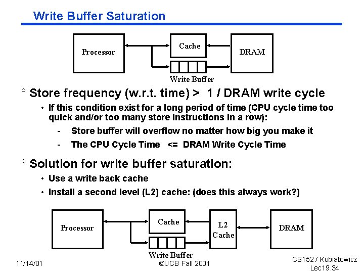 Write Buffer Saturation Processor Cache DRAM Write Buffer ° Store frequency (w. r. t.