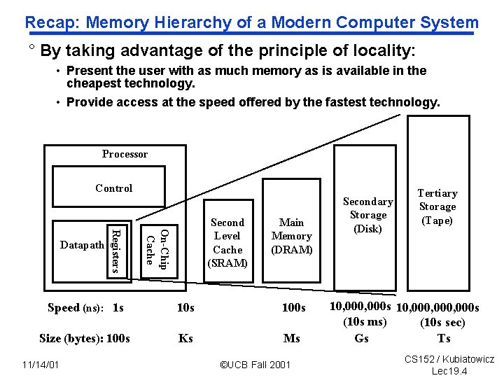 Recap: Memory Hierarchy of a Modern Computer System ° By taking advantage of the