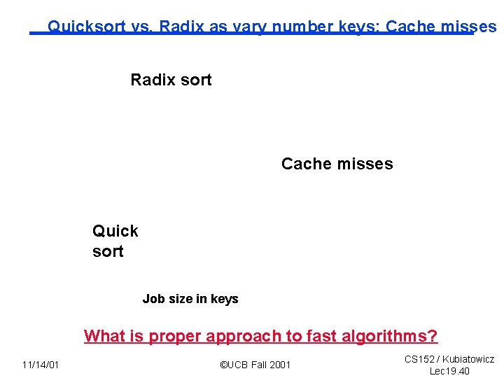 Quicksort vs. Radix as vary number keys: Cache misses Radix sort Cache misses Quick