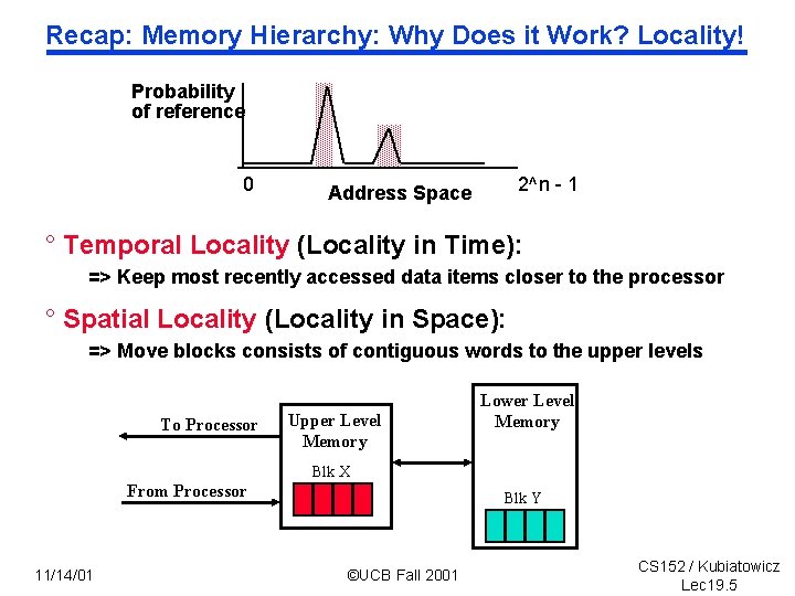 Recap: Memory Hierarchy: Why Does it Work? Locality! Probability of reference 0 2^n -