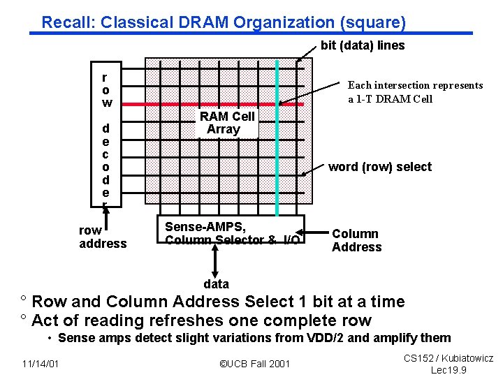 Recall: Classical DRAM Organization (square) bit (data) lines r o w d e c