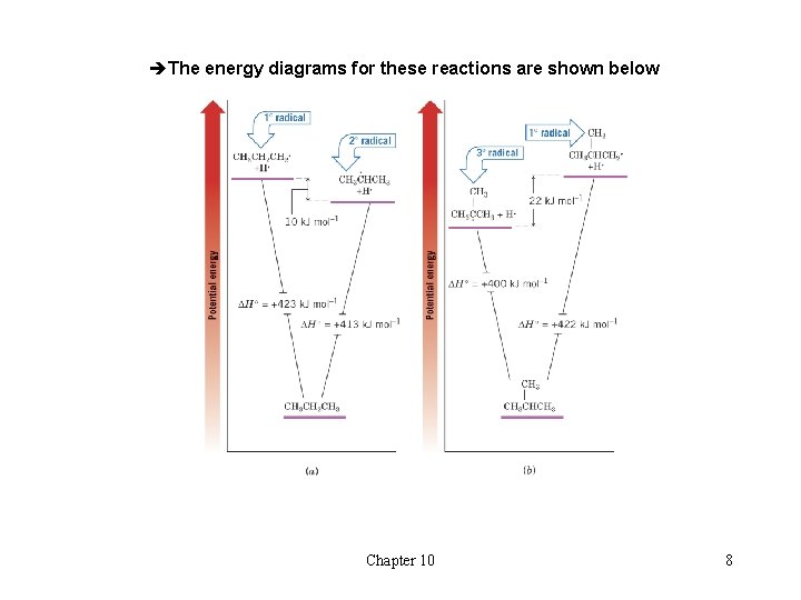 èThe energy diagrams for these reactions are shown below Chapter 10 8 