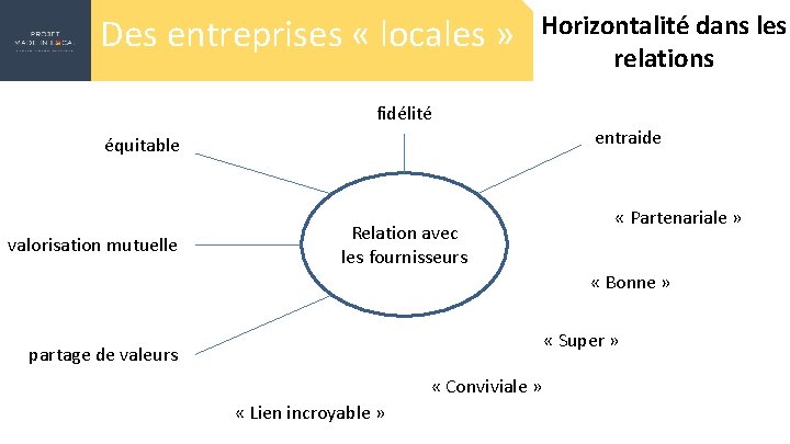 Des entreprises « locales » Horizontalité dans les relations fidélité entraide équitable valorisation mutuelle
