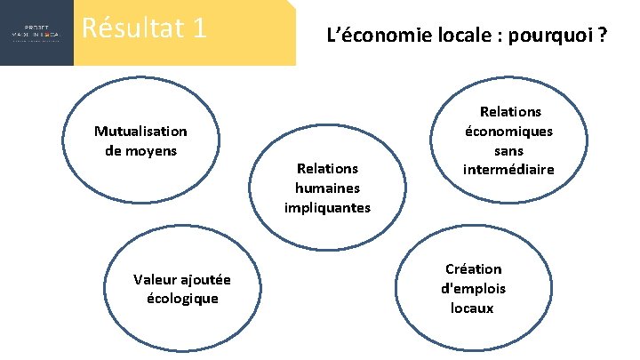 Résultat 1 Mutualisation de moyens Valeur ajoutée écologique L’économie locale : pourquoi ? Relations